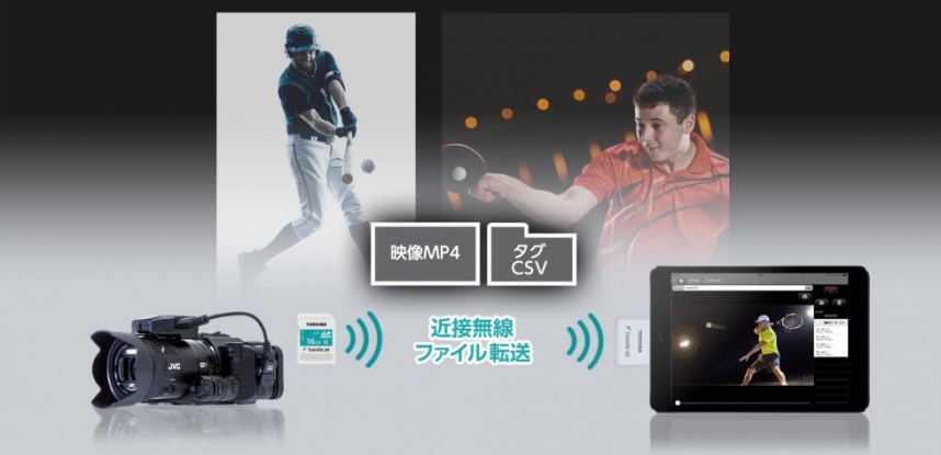 スポーツコーチングカム,TransferJet™