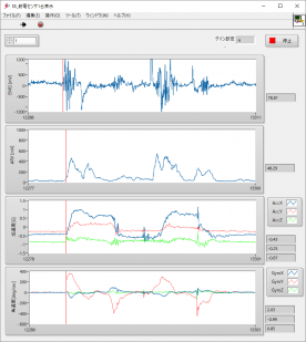筋電/積分筋電/加速度/角速度