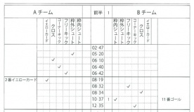 A4313 得点分析シート活用