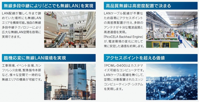 ピコセラ(PicoCELA) | 株式会社スポーツセンシング ピコセラ(PicoCELA) | 株式会社スポーツセンシング