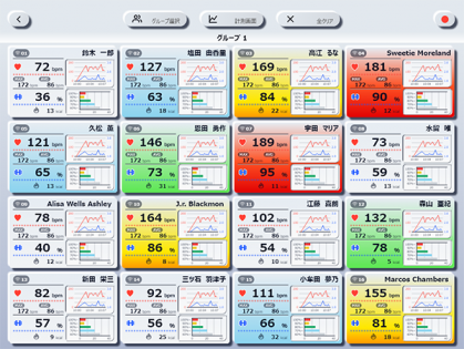 BPAT HeartRate - グループ表示画面