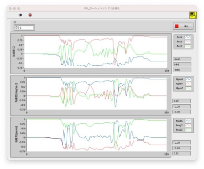 加速度/角速度/地磁気viewer
