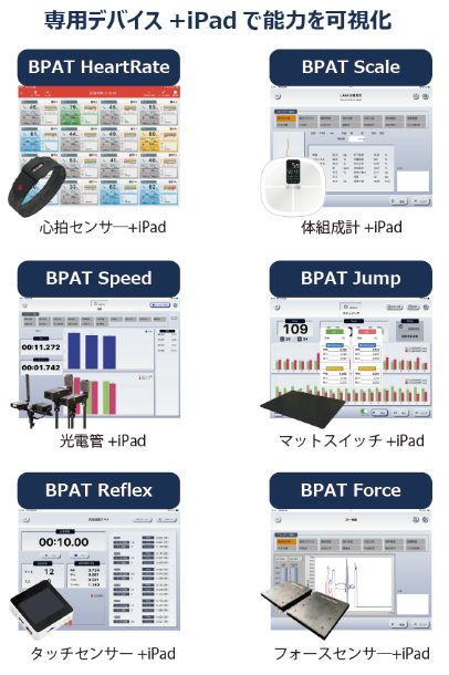 BPATシリーズとの連携