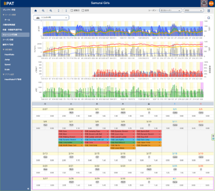BPAT Cloud - トレーニングプラン