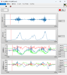 筋電/積分筋電/加速度/角速度